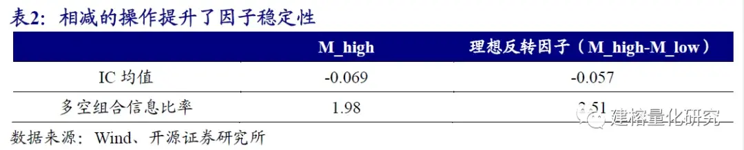 因子切割论-开源金融工程团队-3q3rvt