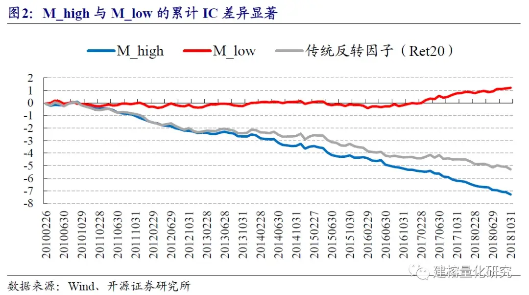 因子切割论-开源金融工程团队-r8vkai