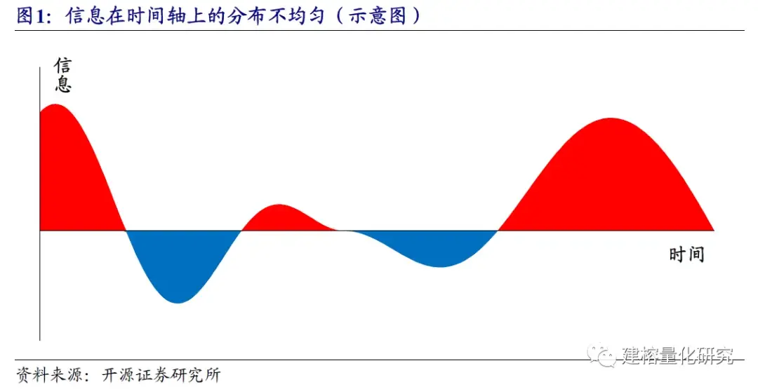 因子切割论-开源金融工程团队-soo7fi