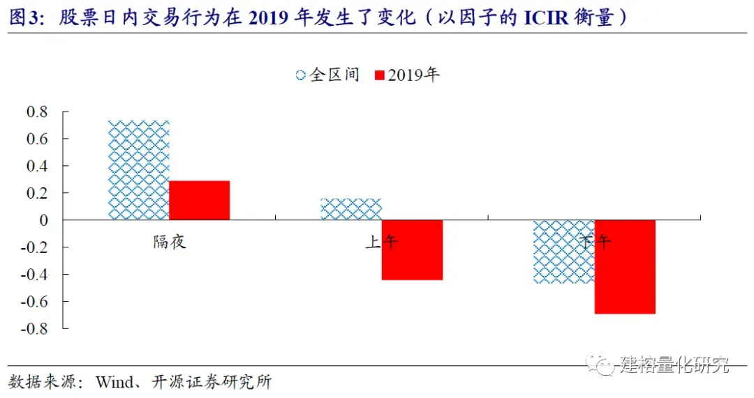 因子切割论-开源金融工程团队-8mb4uh