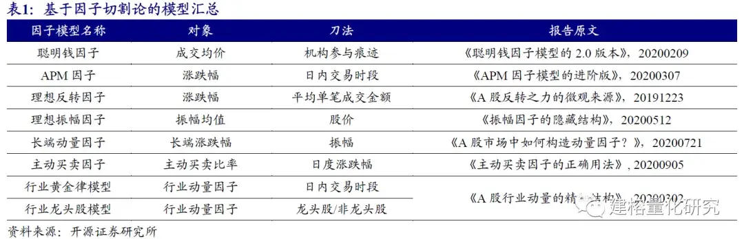因子切割论-开源金融工程团队-i86eyu